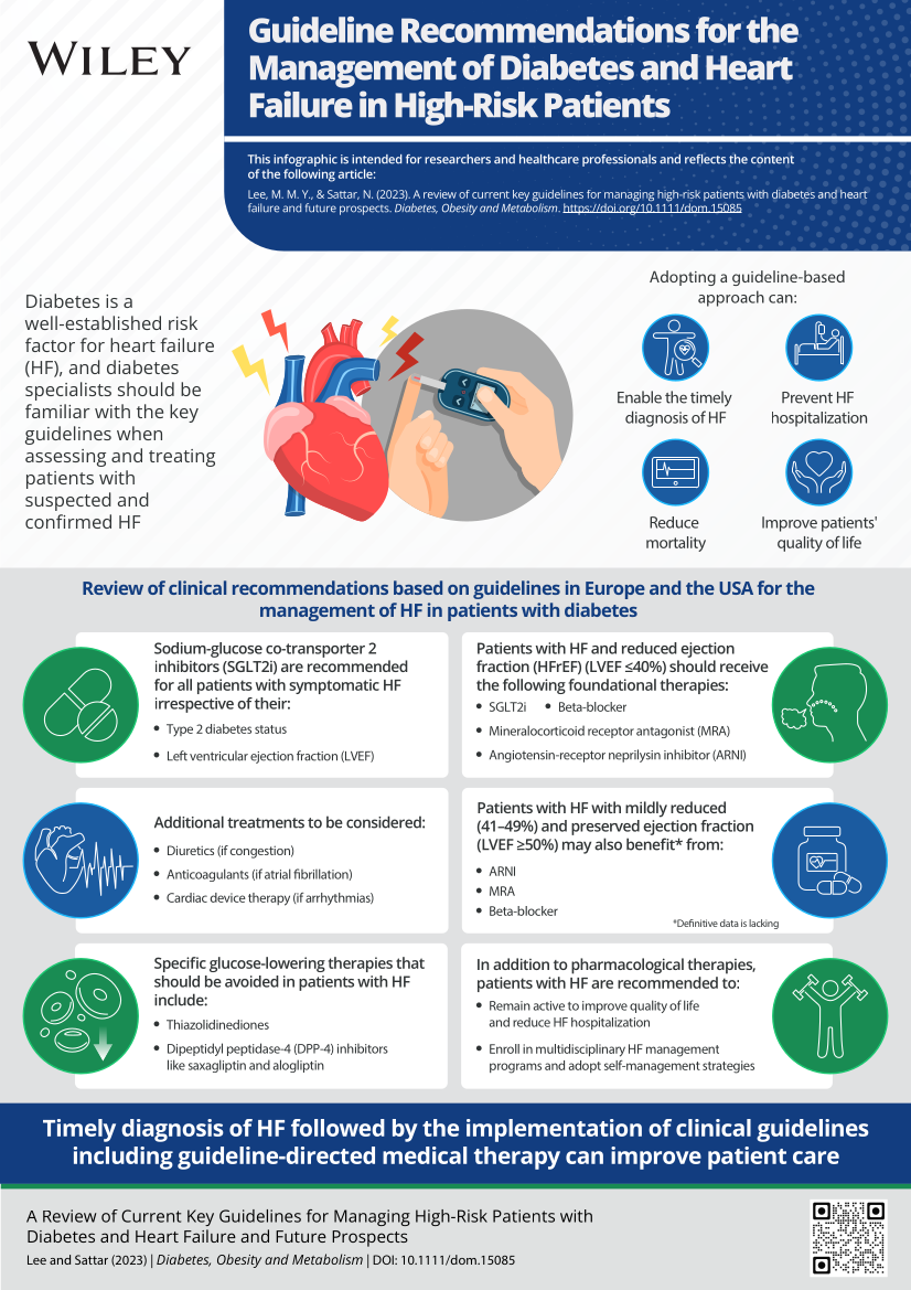 A review of current key guidelines for managing high‐risk patients with diabetes and heart failure and future prospects - Lee - 2023 - Diabetes, Obesity and Metabolism