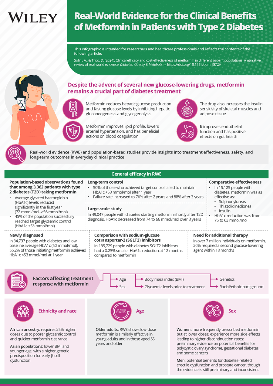 Clinical efficacy and cost‐effectiveness of metformin in different ...