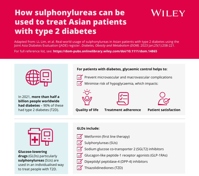 Real‐world usage of sulphonylureas in Asian patients with type 2 ...